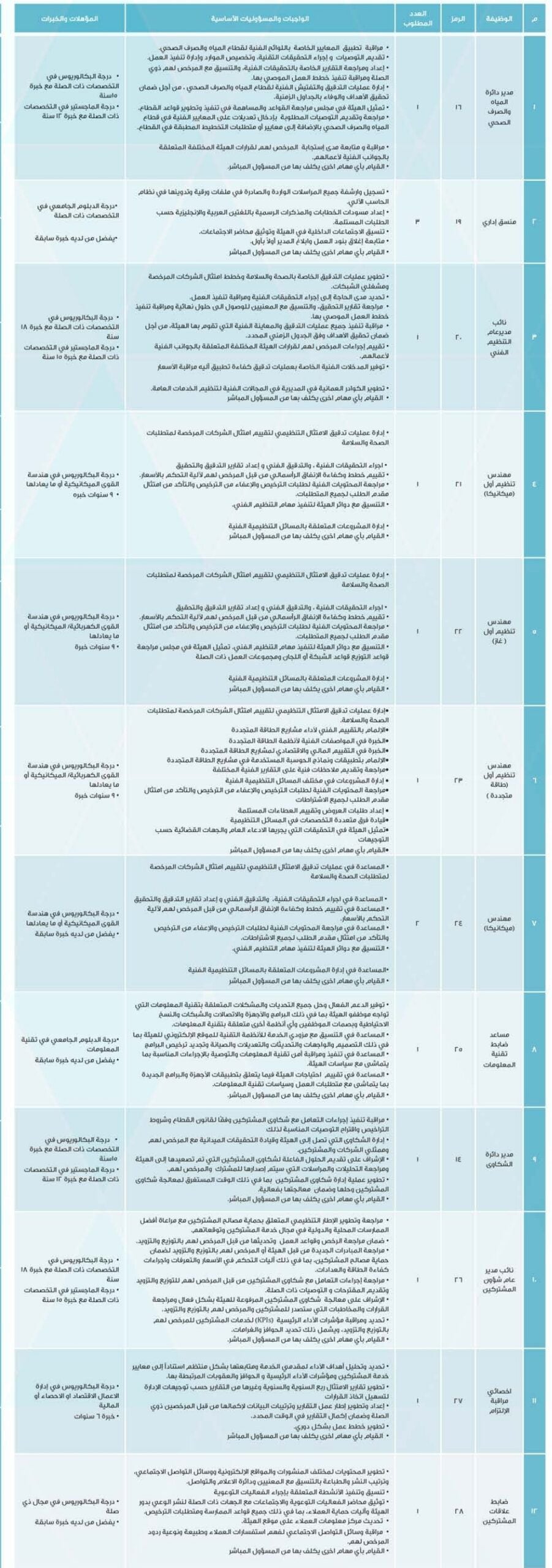 للعمانيين فقط: 29 وظيفة في هيئة تنظيم الخدمات العامة