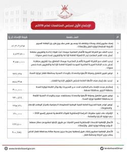 إسناد مناقصات بأكثر من 90 مليون ريال