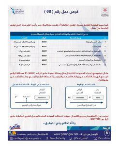 بالجداول: 435 فرصة عمل في ملحق جديد