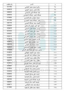 الإسكان تعلن عن دفعات جديدة لمستحقي الأراضي في مسقط