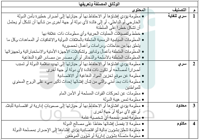 (سري للغاية-سري-محدود-مكتوم) ماهي الوثائق المصنفة؟ وما عقوبات نشرها؟