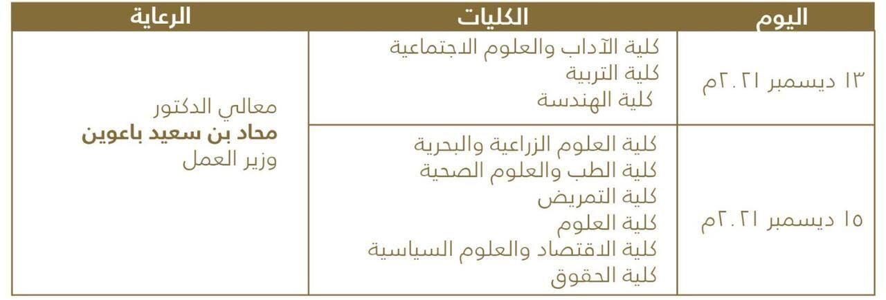 جامعة السلطان قابوس تقيم حفل تخريج لدفعتين حضوريًا