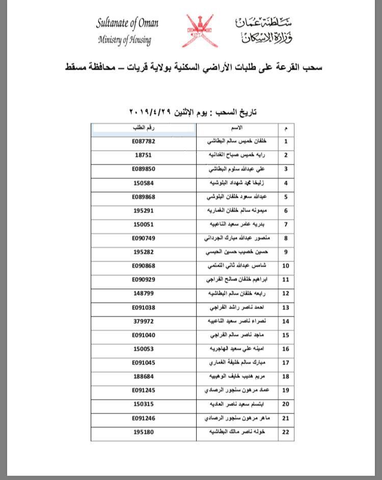 بالأسماء: سحب جديد على أراضٍ في إحدى ولايات مسقط