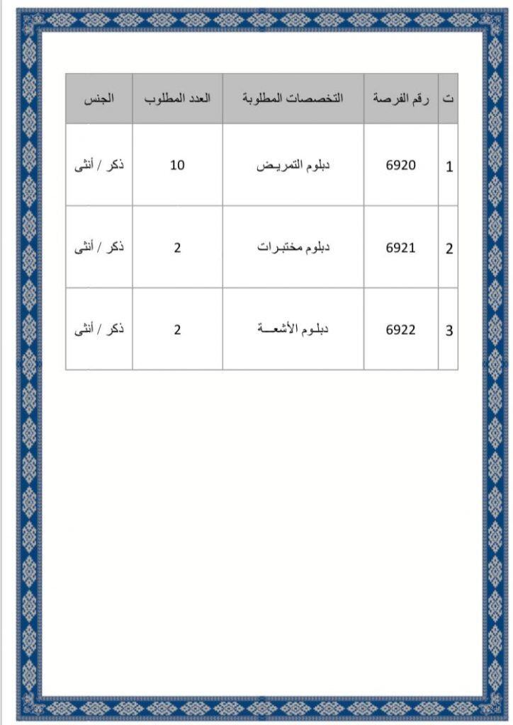 الشرطة تُعلن عن فرص وظيفية