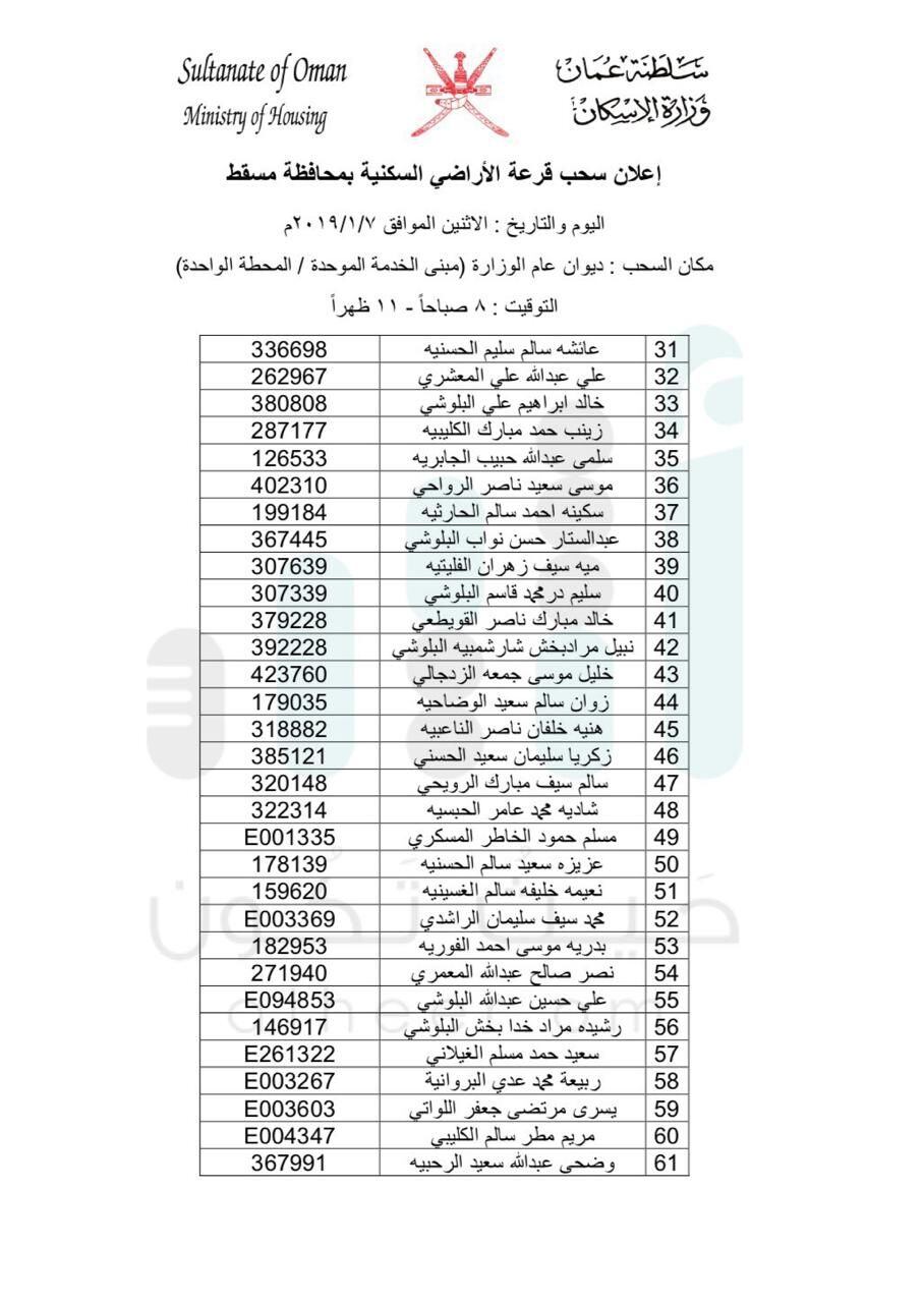 بالأسماء: السحب على أراضٍ في مسقط