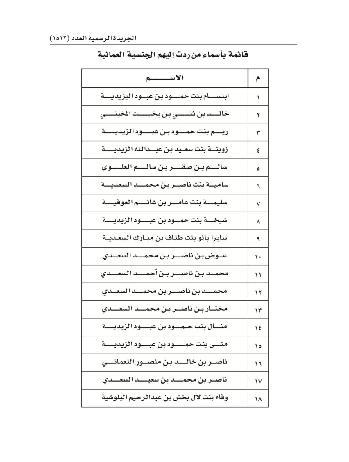 بمرسوم سلطاني: رد الجنسية لـ 18 شخصًا