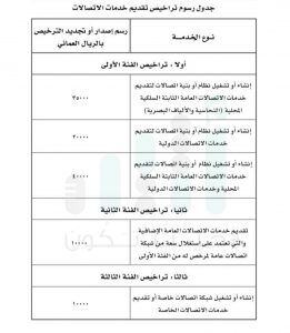 قرار بتحديد رسوم تراخيص خدمات الاتصالات