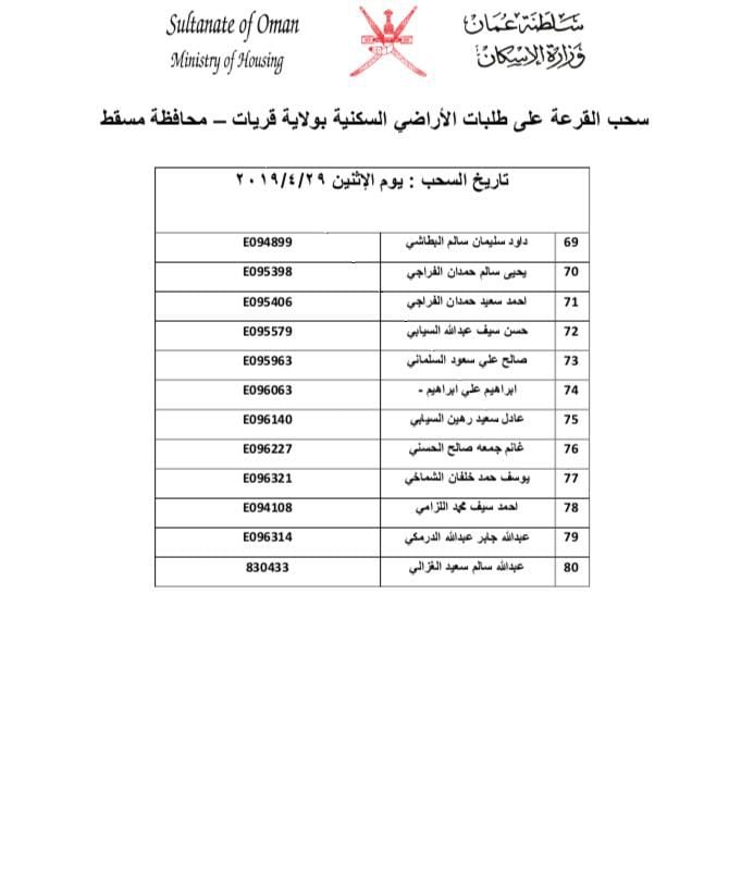 بالأسماء: سحب جديد على أراضٍ في إحدى ولايات مسقط