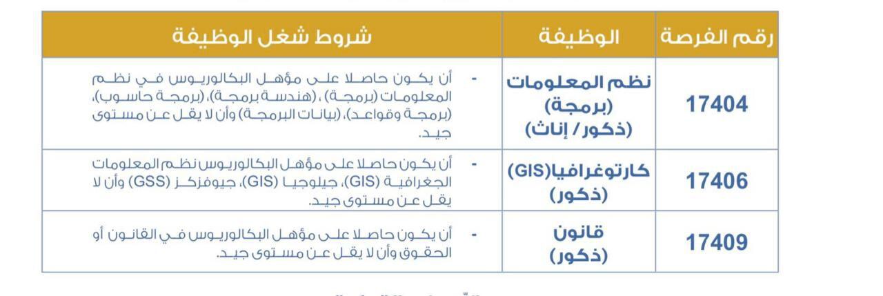 تمديد فترة التسجيل في شواغر البحرية السلطانية العمانية