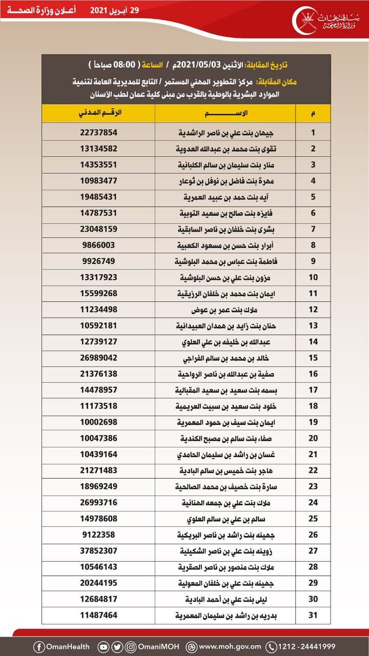 بالأسماء: الصحة تعلن عن مقابلات لوظيفة ممرض
