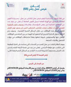 بالجداول: 435 فرصة عمل في ملحق جديد