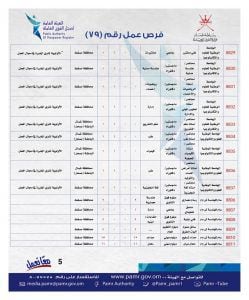 ملحق جديد يضم أكثر من 280 فرصة وظيفية