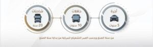 السعودية تحدد العمر التشغيلي على المركبات الأجنبية القادمة إليها