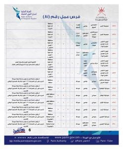 ملحق جديد يضم أكثر من 330 فرصة وظيفية