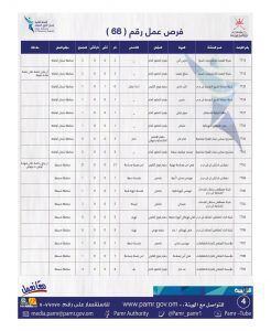 بالجداول: 435 فرصة عمل في ملحق جديد