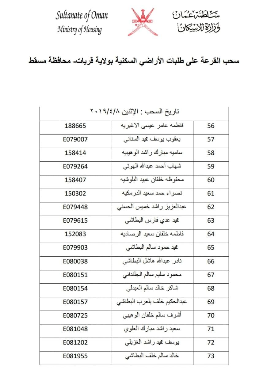 بالأسماء: سحب جديد على أراضٍ في إحدى ولايات مسقط