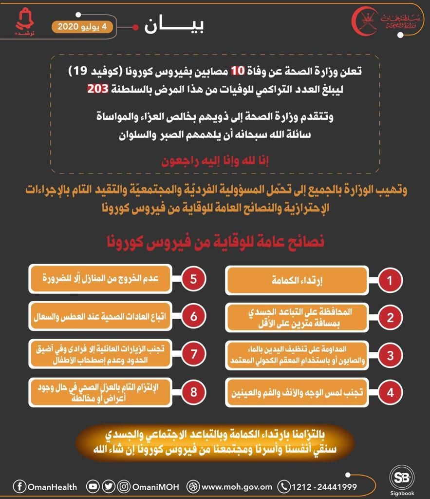 وفيات كورونا تتجاوز ٢٠٠ حالة