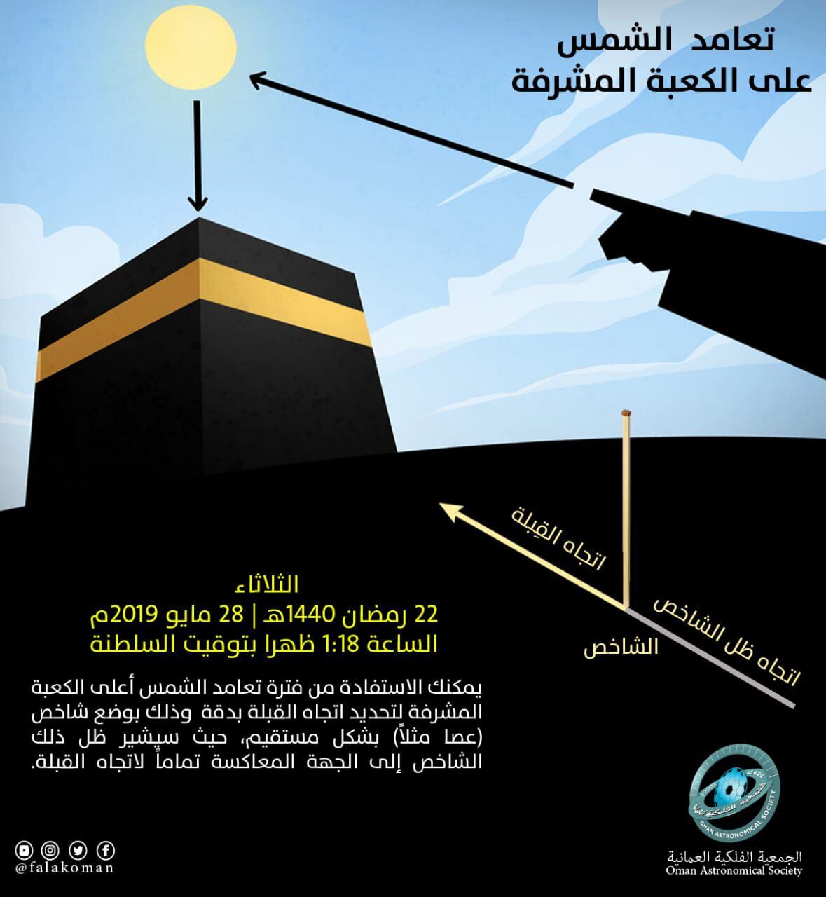 غدًا: حدوث ظاهرة فلكية متكررة