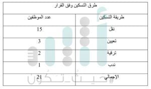 حقيقة ما يُتداول عن علاقة قرارات الزراعة بالتعميم الديواني حول التقاعد
