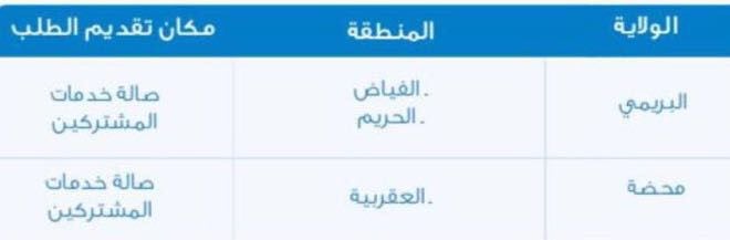 افتتاح شبكة مياه جديدة بالبريمي وتحديد تاريخ لإيقاف الناقلات المجانية
