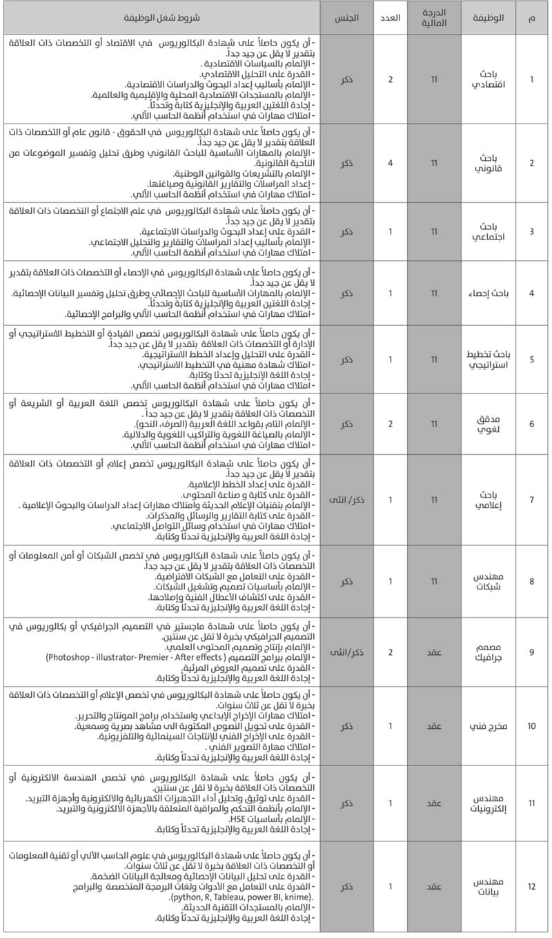 فرص وظيفية للعمانيين في الأمانة العامة لمجلس الوزراء