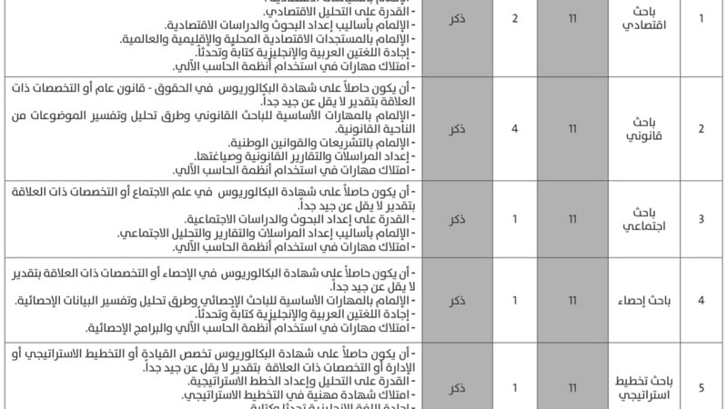 فرص وظيفية للعمانيين في الأمانة العامة لمجلس الوزراء