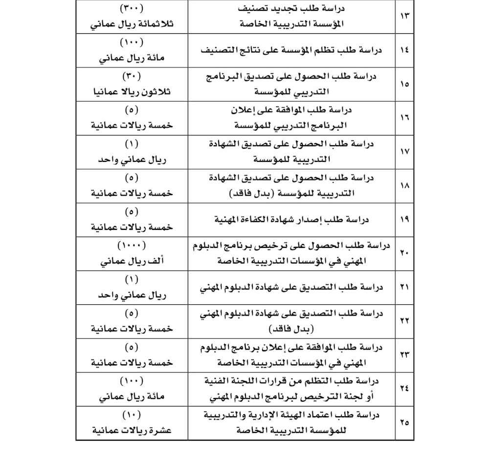 من 5 إلى 500 ريال: تحديد رسوم خدمات التدريب الخاص