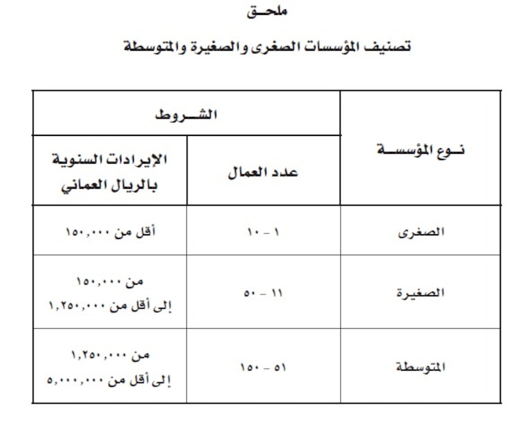 لائحة جديدة لتسجيل المؤسسات الصغرى والصغيرة والمتوسطة