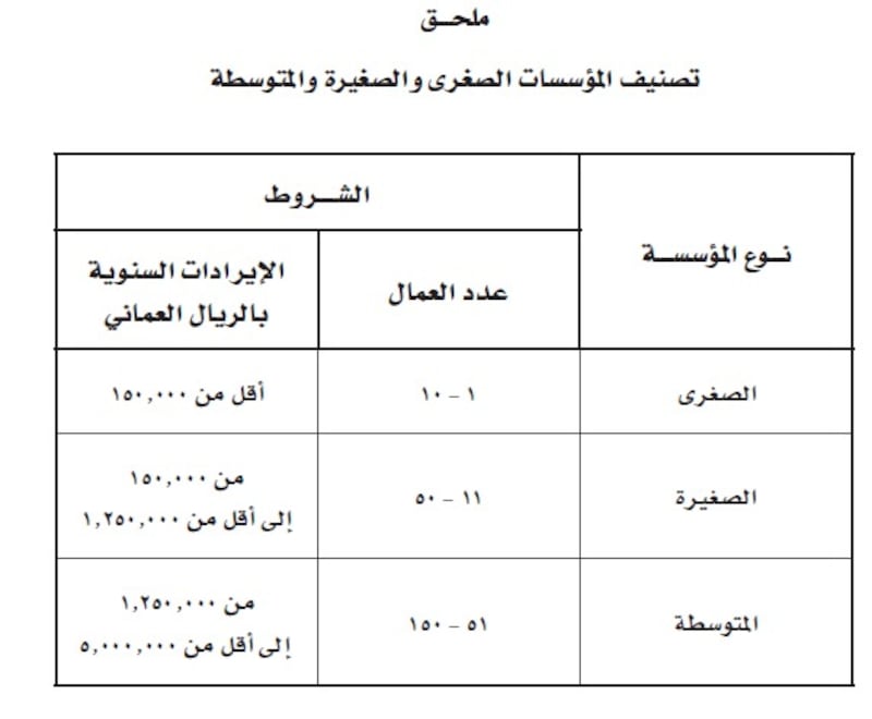 لائحة جديدة لتسجيل المؤسسات الصغرى والصغيرة والمتوسطة