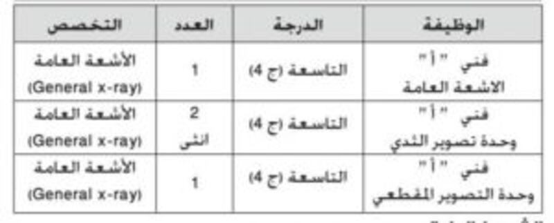 الإعلان عن وظائف في المركز المتكامل لعلاج وبحوث السرطان