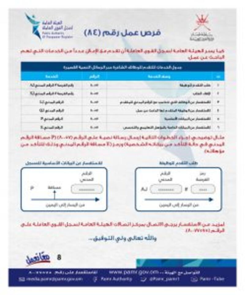 الإعلان عن أكثر من 300 فرصة وظيفية في القطاع الخاص