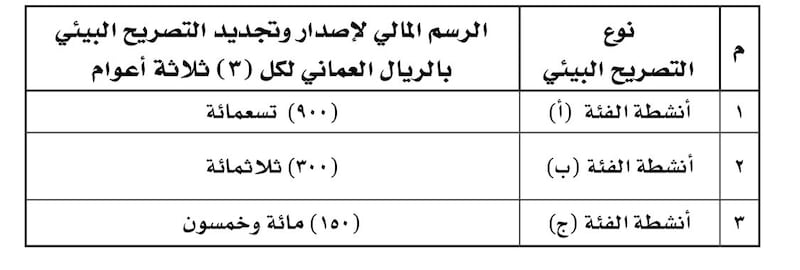 قرار بتخفيض رسوم التصاريح البيئية