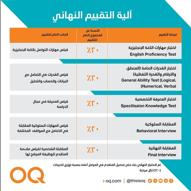 “أوكيو” تصدر بيانًا توضيحيًا بعد انتشار وسم عنها
