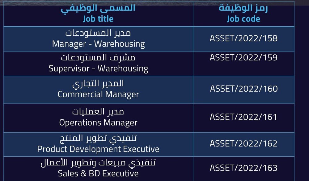 للباحثين عن عمل: “اسياد” تعلن عن وظائف شاغرة