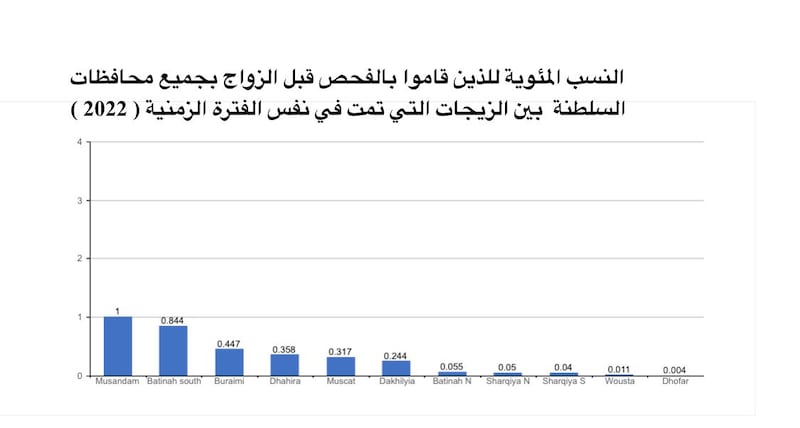 أب يصر على عمله لبناته وفتاة تجريه 3 مرات: فحص الزواج وأهميته يوضحه دكتور متخصص