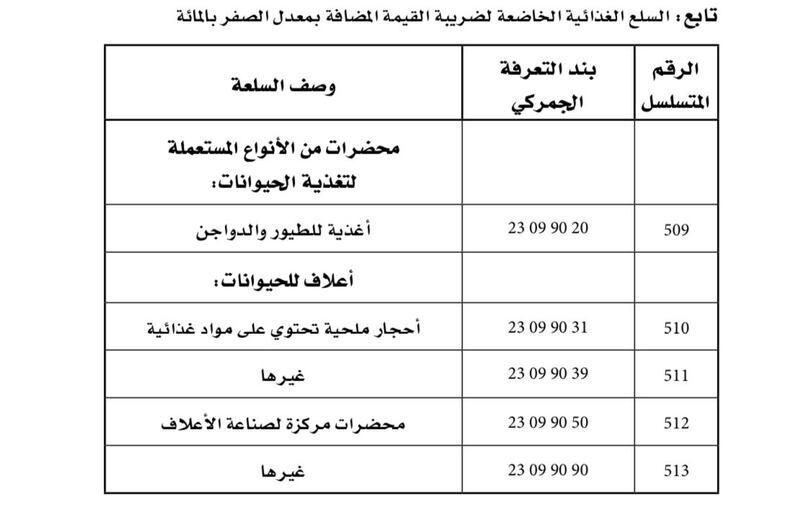 إضافة قائمة جديدة للسلع المعفاة من الضريبة
