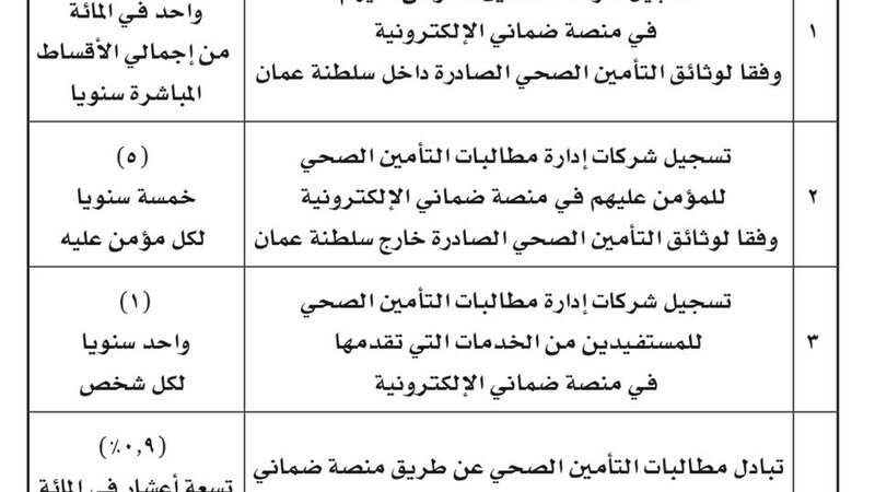 بها 4 جزاءات: إصدار لائحة لتنظيم الربط الإلكتروني للتأمين الصحي