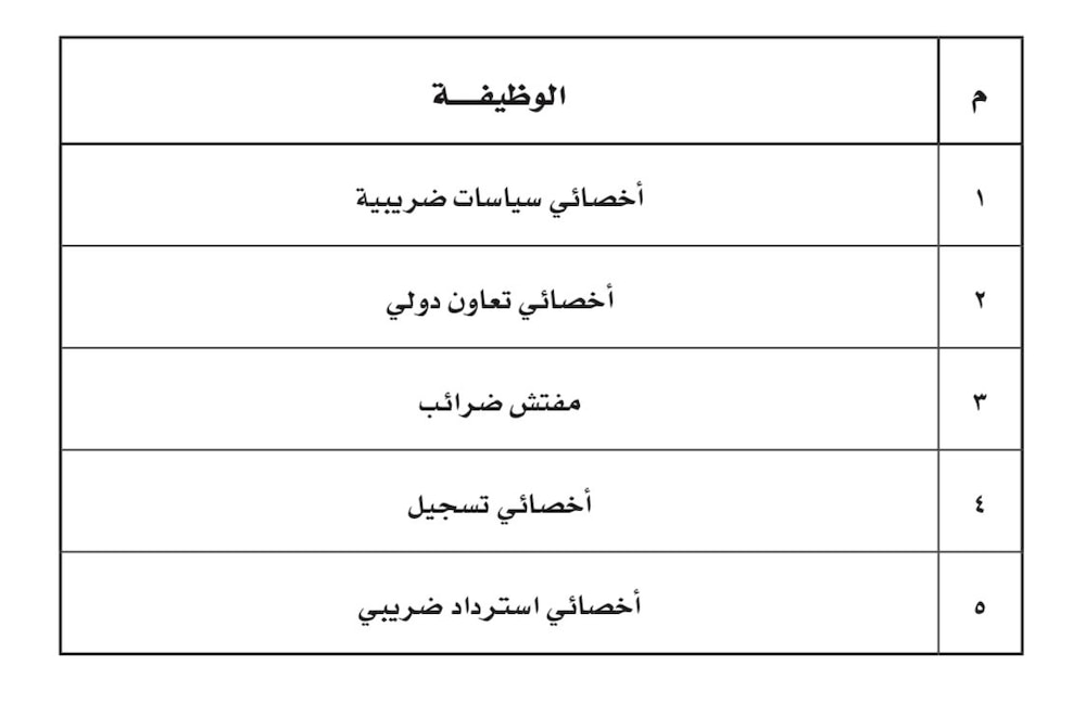 5 وظائف تُخوَّل “صفة الضبطية القضائية”