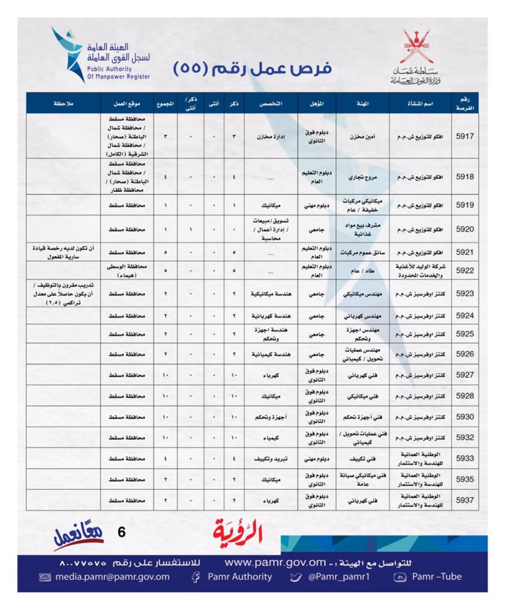 بالجداول: الإعلان عن وظائف شاغرة في ملحق جديد