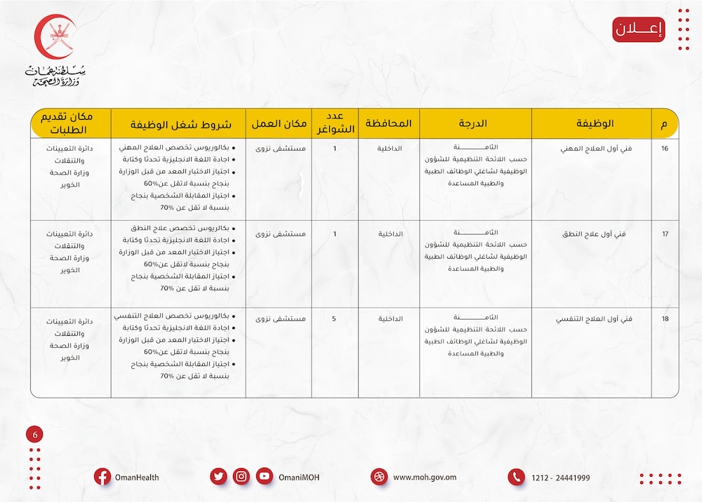 الصحة تعلن عن 84 وظيفة، إليك تفاصيلها