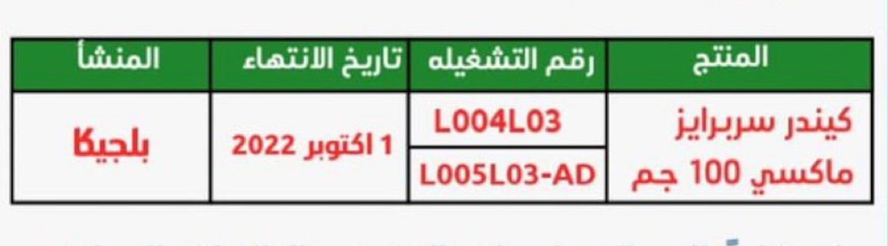 انتبهوا لأطفالكم: تلوّث منتج ببكتيريا وإصدار تحذير عنه