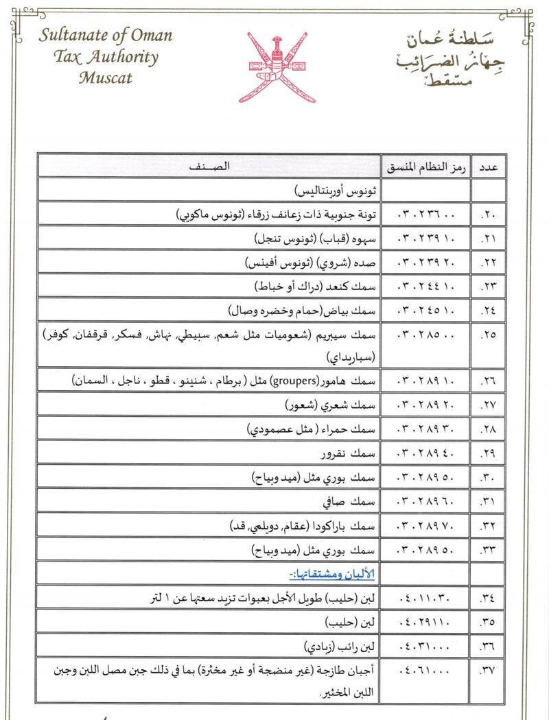 بالتفاصيل: 94 سلعة عليها ضريبة صفر%