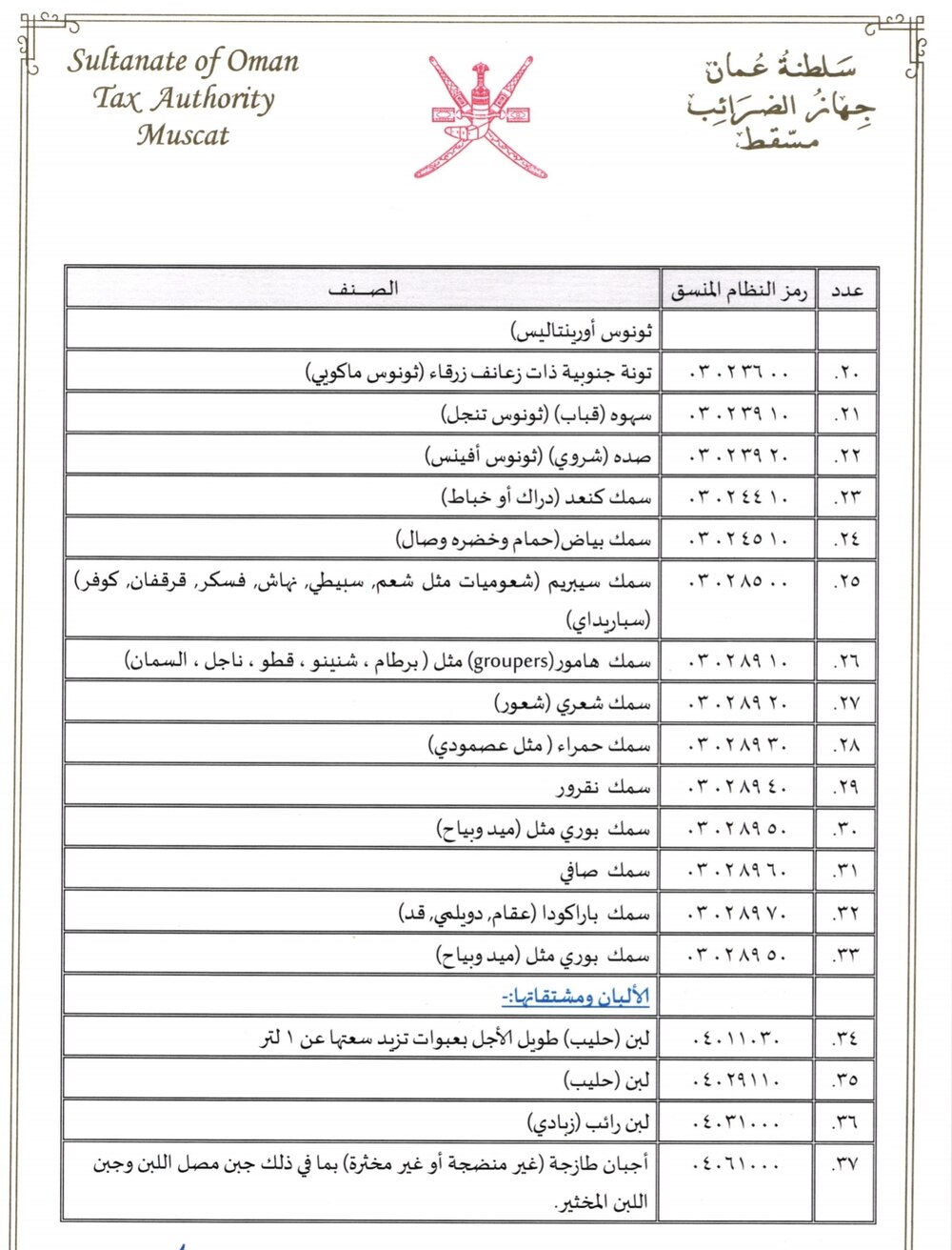 بالتفاصيل: 94 سلعة عليها ضريبة صفر%