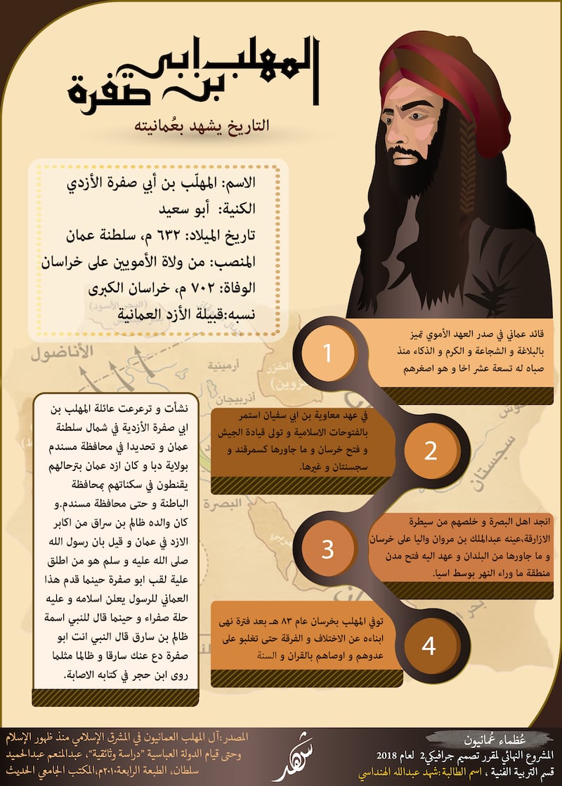 من بينهم المهلب بن أبي صفرة: طلاب يوثقون شخصيات بالإنفوجرافيك عبر “عُظماء عُمانيون”