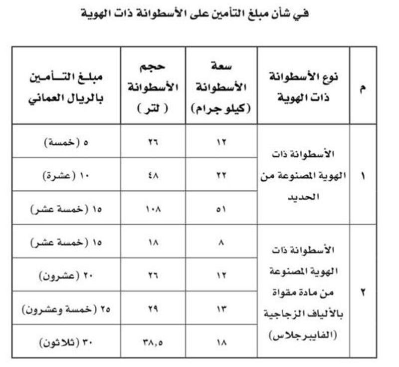 لمستخدمي غاز الطبخ: دفع مبلغ للتأمين ابتداء من ديسمبر 2024م