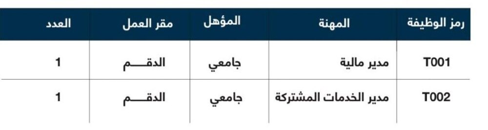 وظيفتان شاغرتان في الدقم