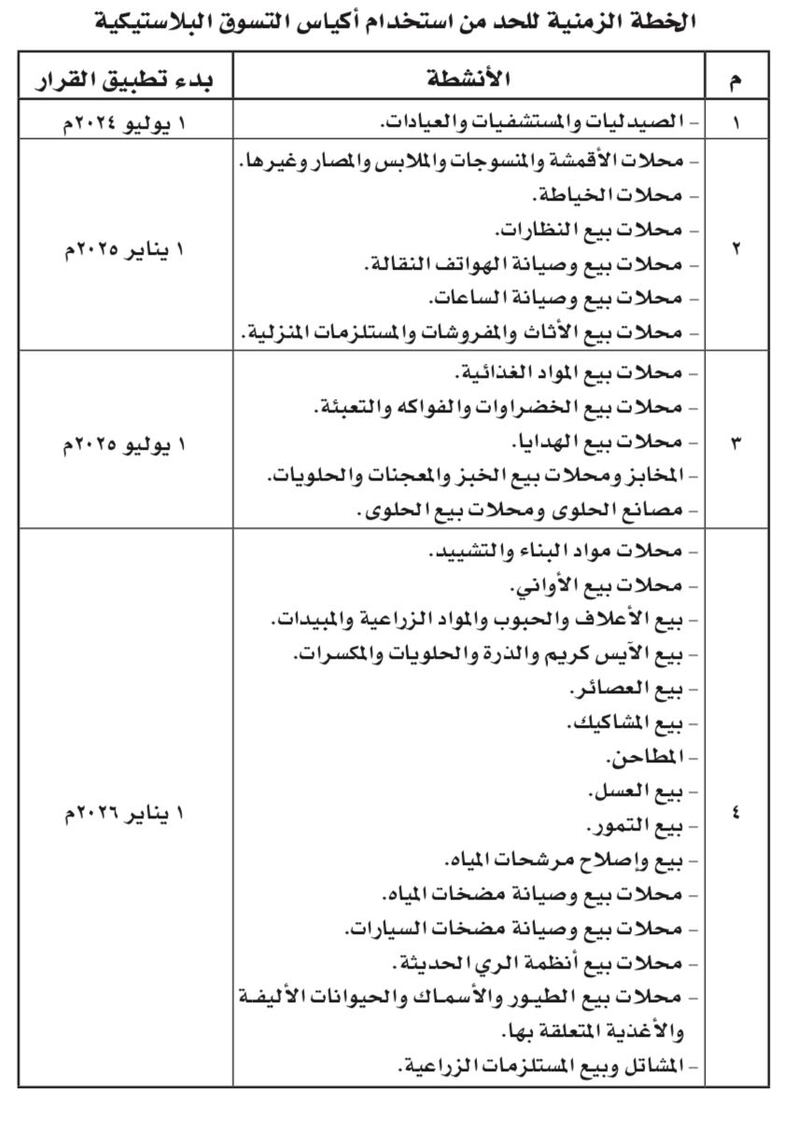 خطة زمنية لحظر استخدام أكياس التسوق البلاستيكية، وغرامات على المخالفين