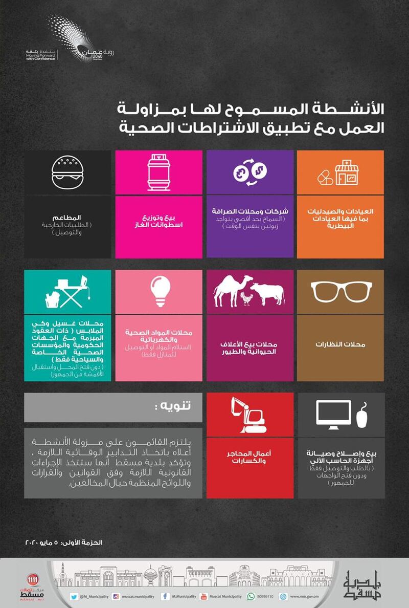 بلدية مسقط تعلن عن الأنشطة المسموح لها بمزاولة العمل