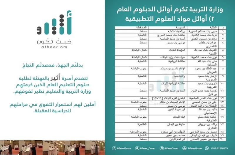 تعرّف على أوائل طلبة دبلوم التعليم العام في السلطنة