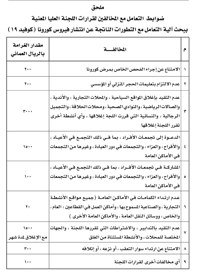 بقرار من الشريقي: تغليظ العقوبات على مخالفي قرارات اللجنة العليا وإضافة بند جديد